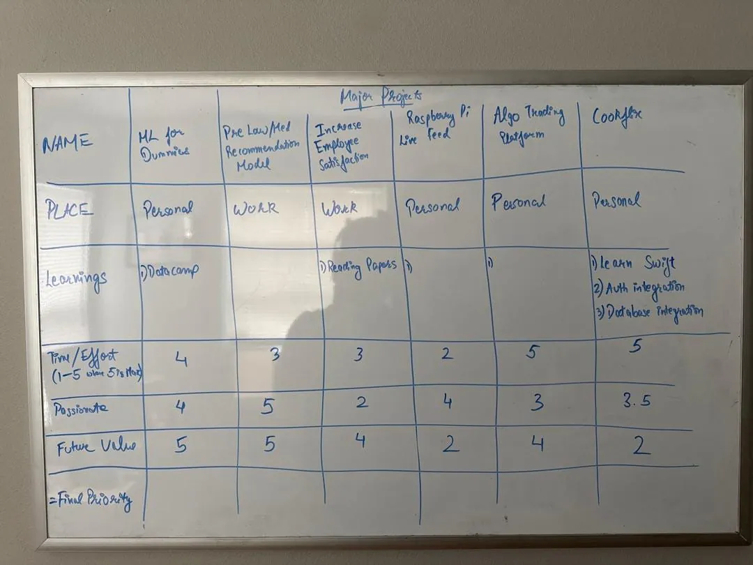 white-board-picture