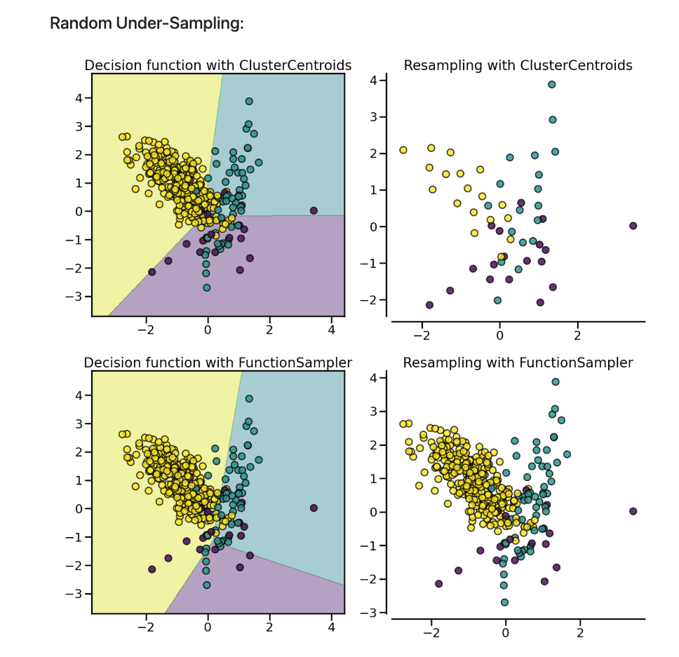 Credit Card Fraud Detection using Machine Learning
