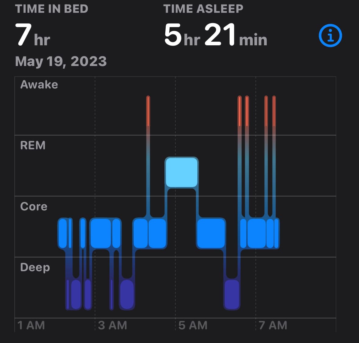 Cover image — The Secret to a Good Night's Sleep