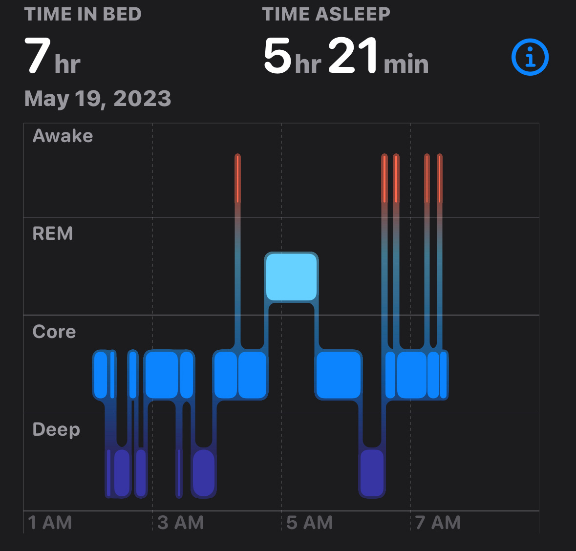 apple-health-sleep-hours