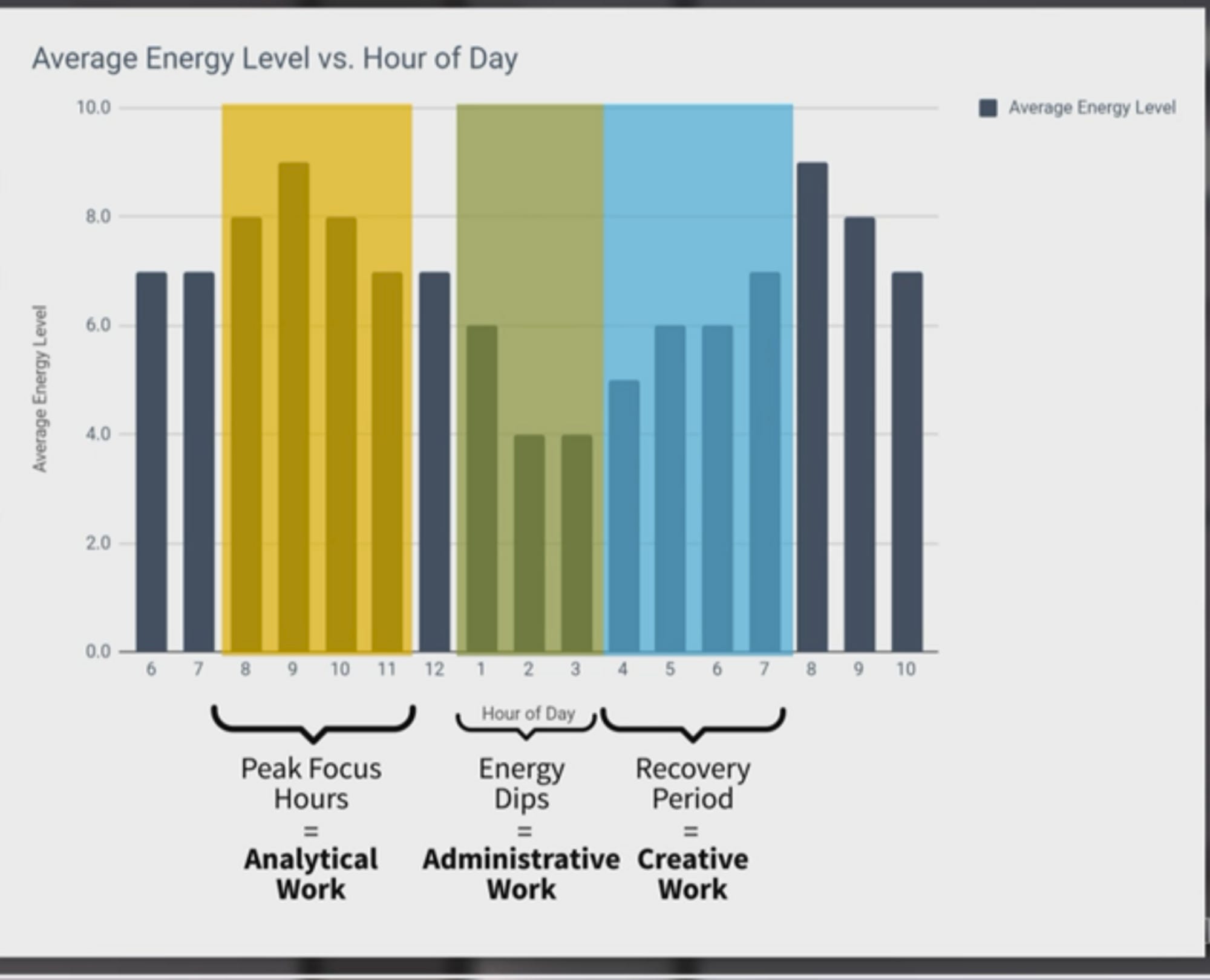 chronotype-day-time-energy-chart